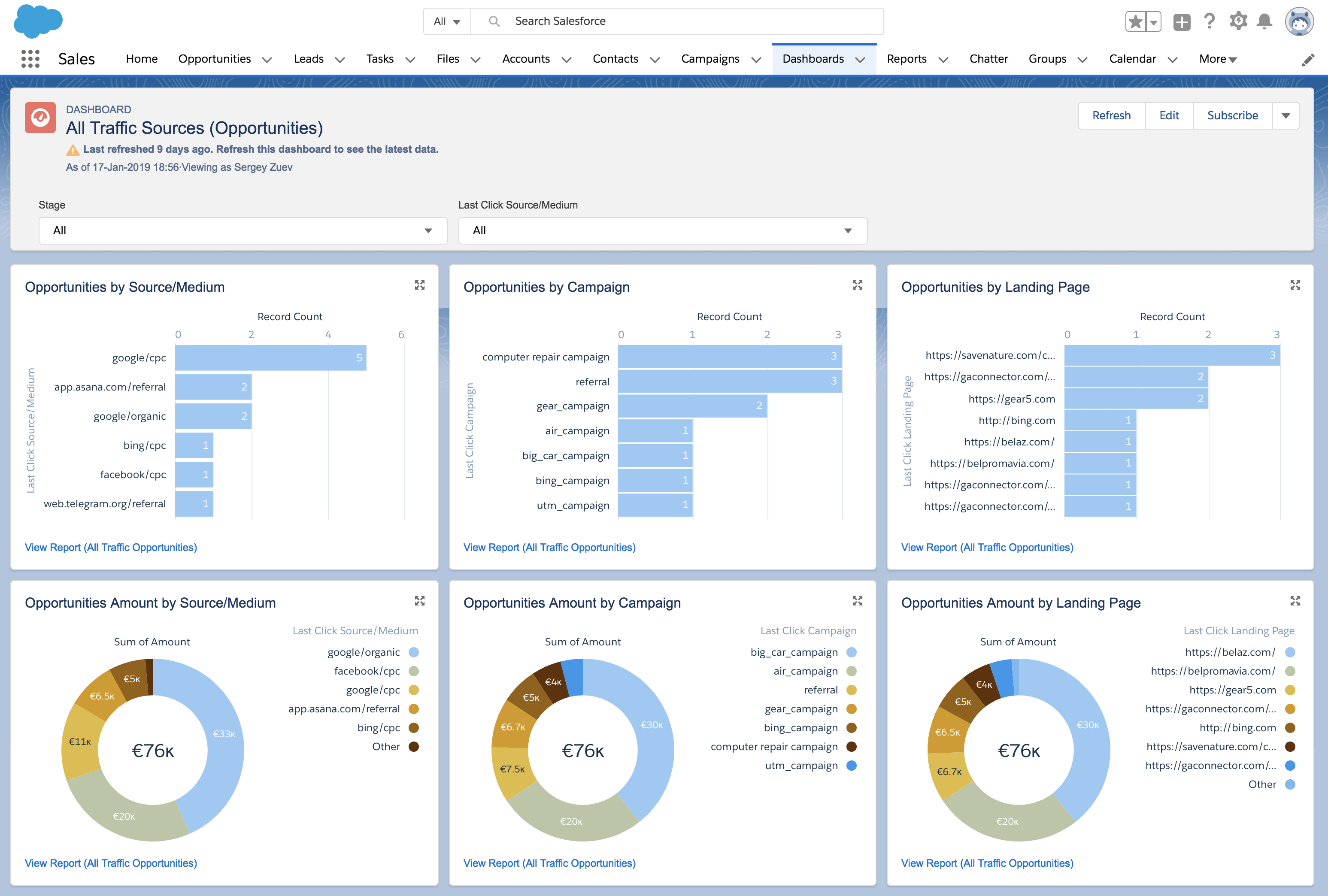 HMH multi-touch attribution reporting
